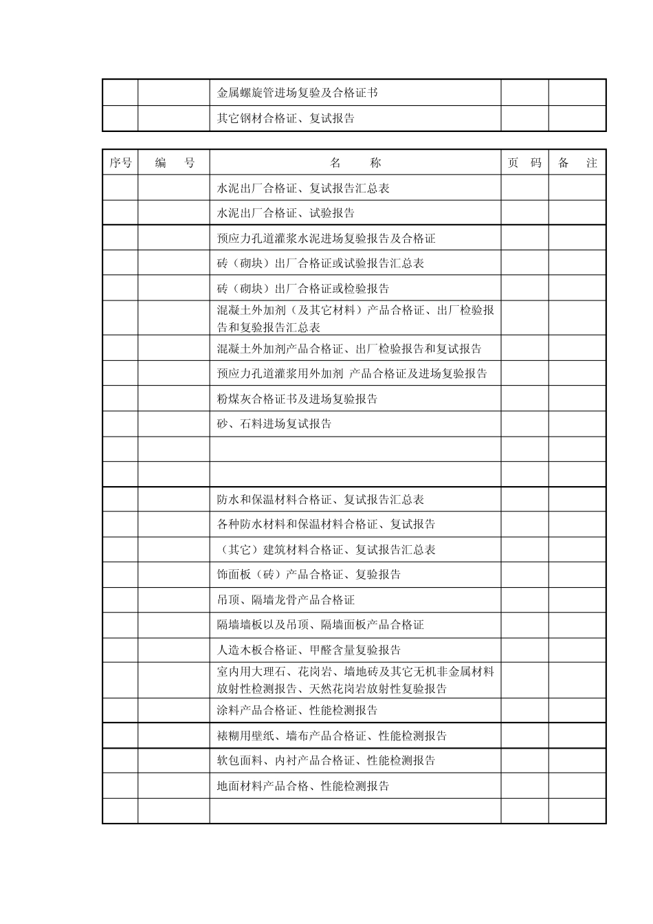 土建资料目录_第2页
