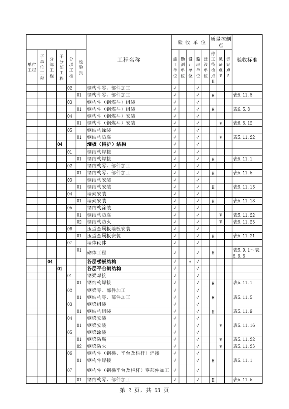 土建项目划分表新版_第2页