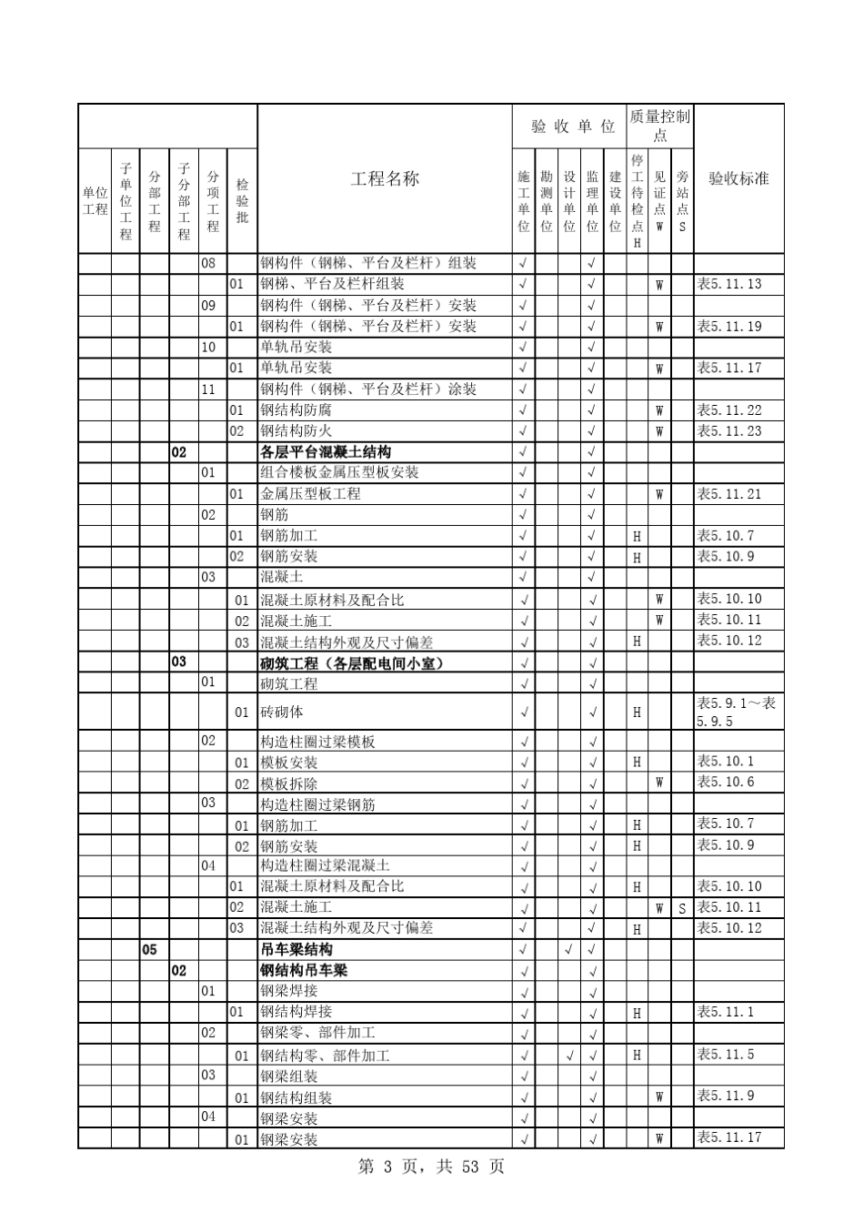 土建项目划分表新版_第3页