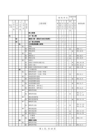 土建项目划分表新版