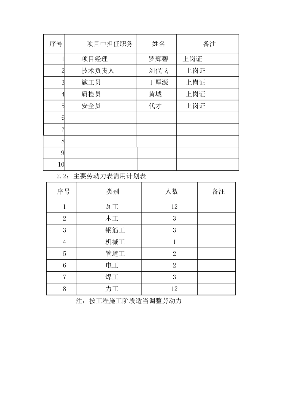 土方回填、地坪硬化施工方案_第2页