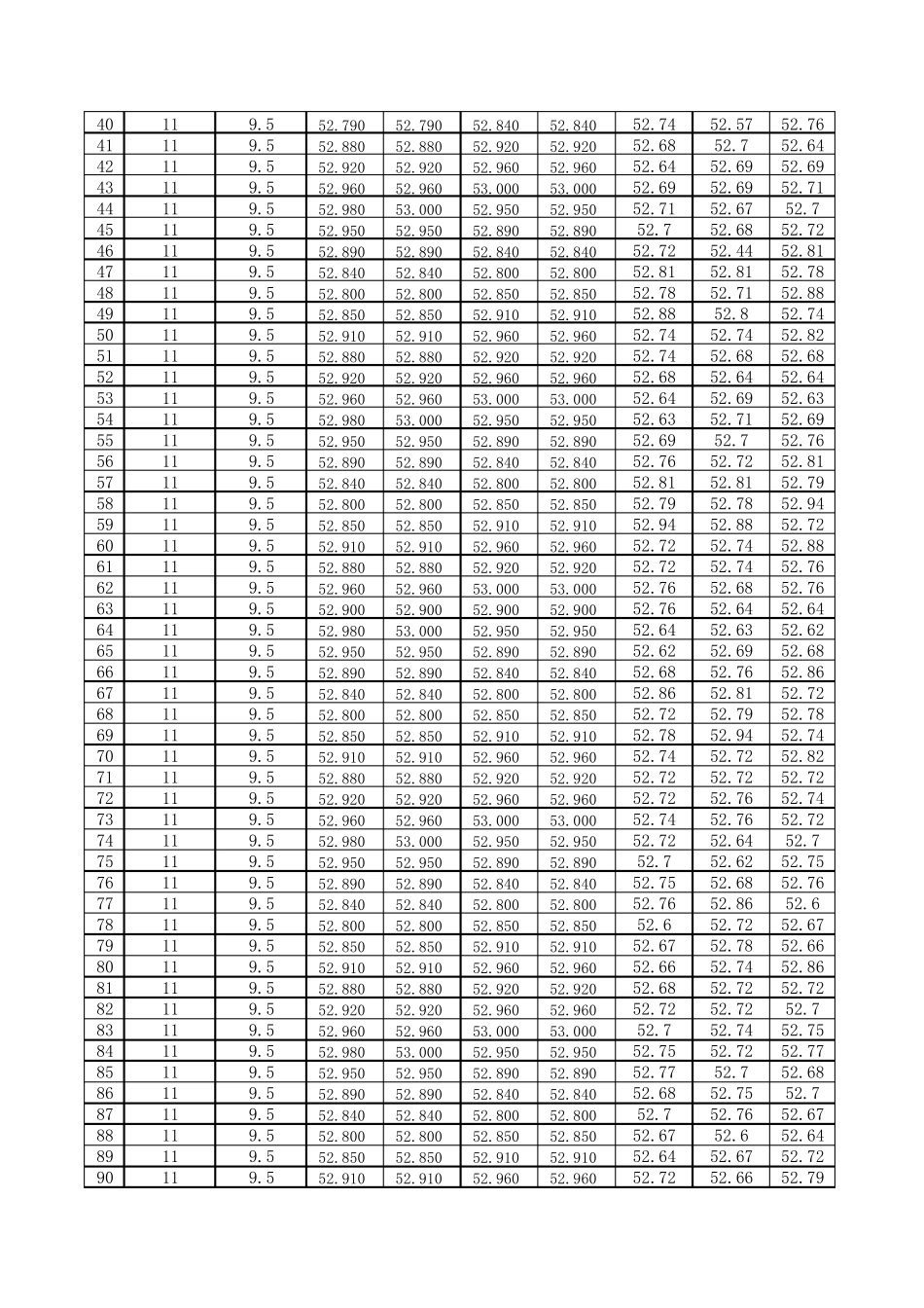 土方平衡计算表格_第2页