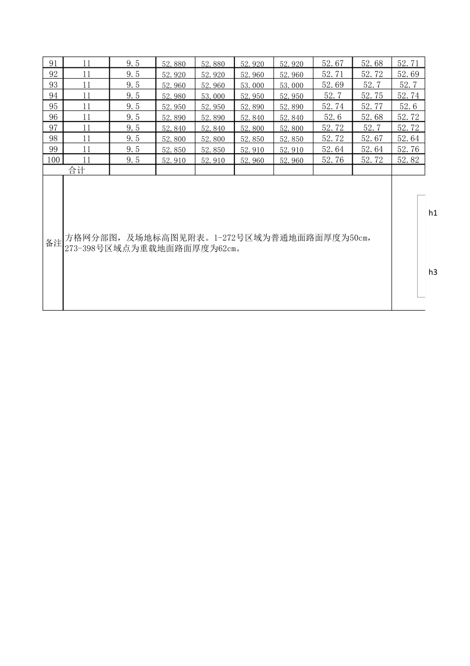 土方平衡计算表格_第3页