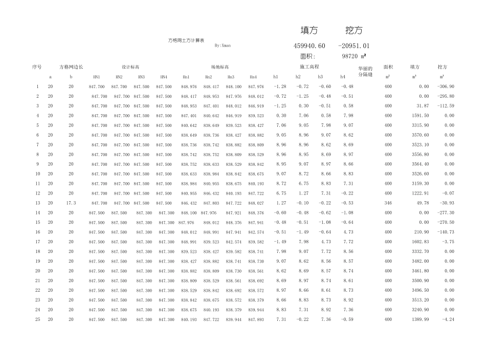土方网格图计算量_第1页
