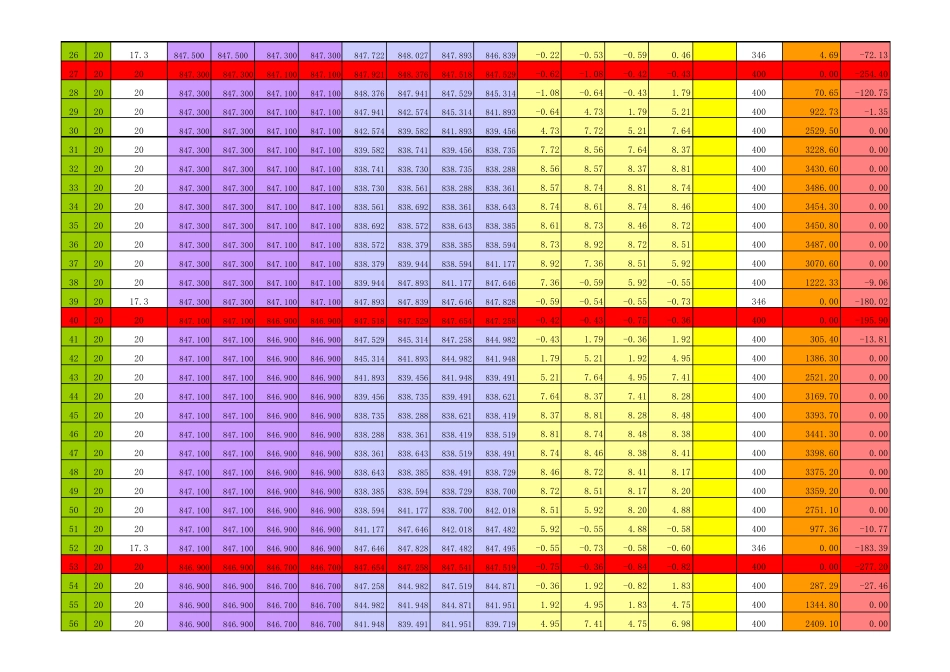 土方网格图计算量_第2页