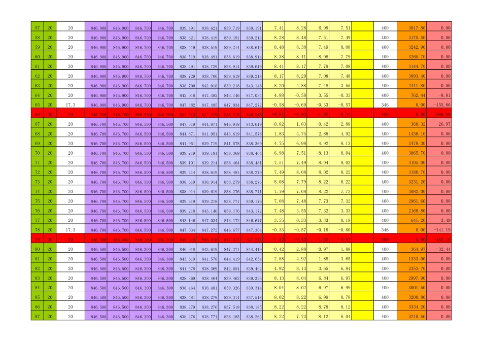 土方网格图计算量_第3页