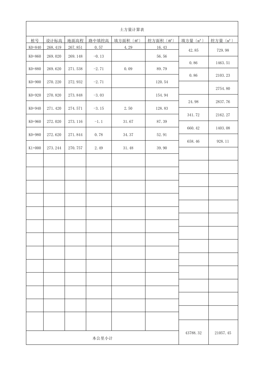 土方量计算表_第3页