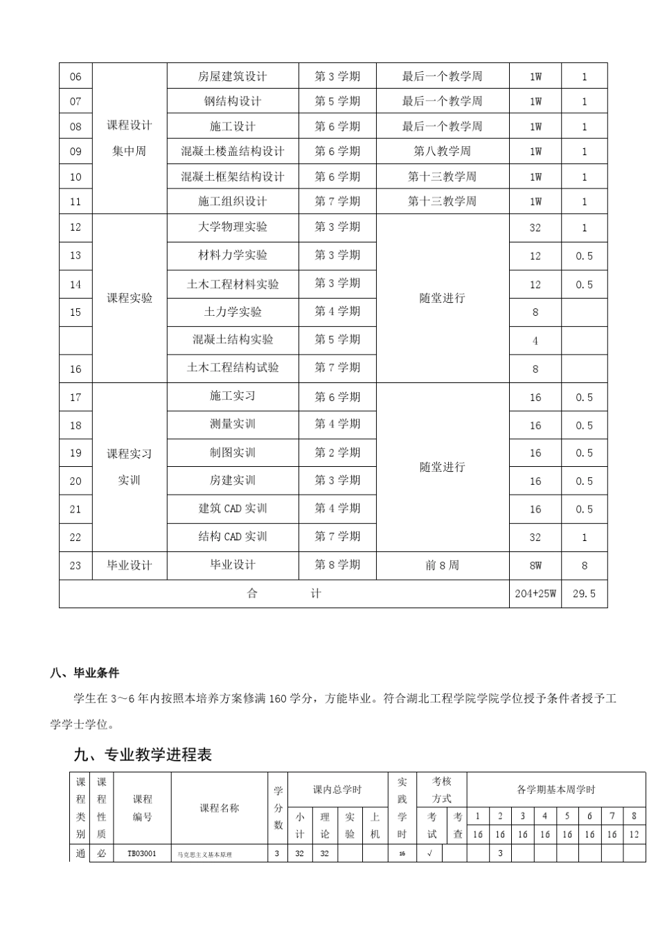 土木工程专业本科人才培养计划_第2页