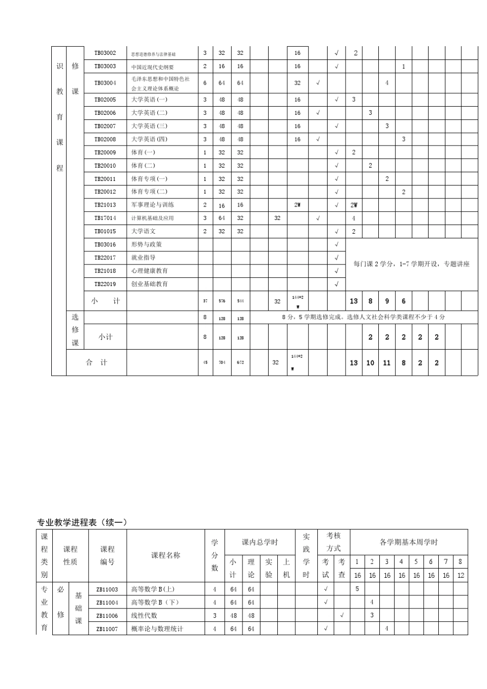 土木工程专业本科人才培养计划_第3页