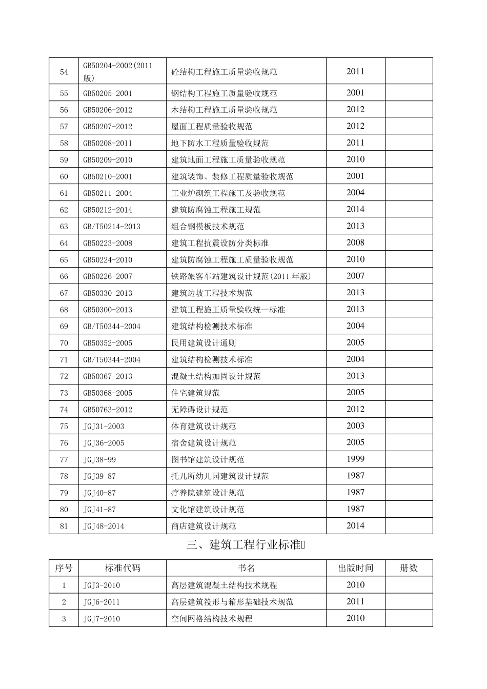 土木工程专业相关规范和标准图集清单_第3页
