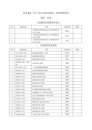 土木工程专业相关规范和标准图集清单