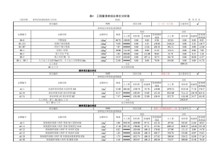 土木工程概预算课程设计
