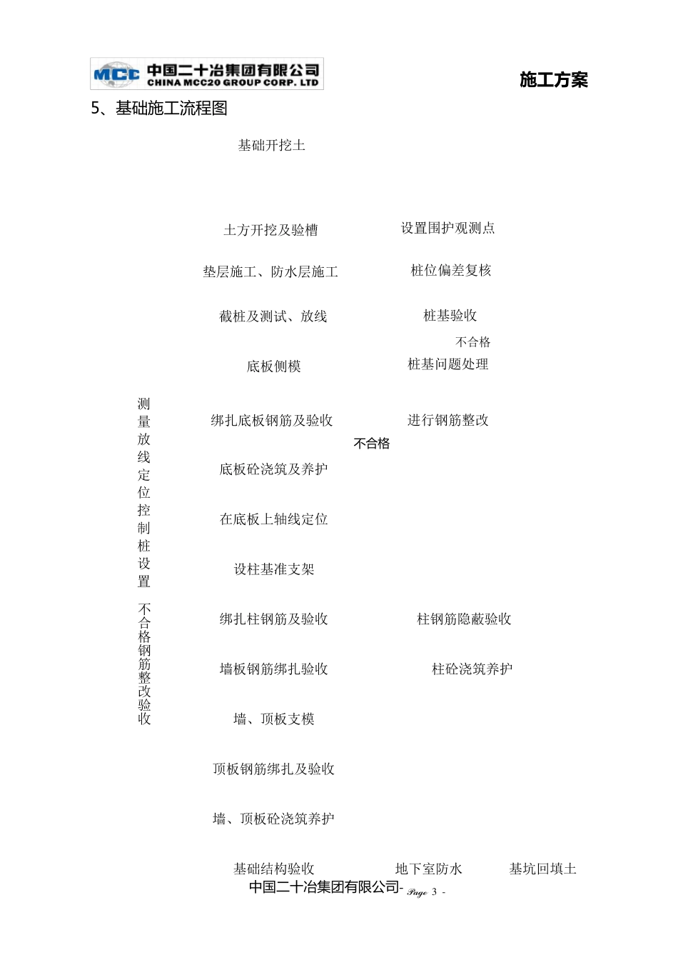 地下车库施工方案.._第3页