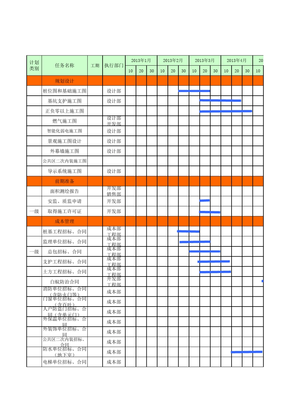 地产项目全景计划_第1页
