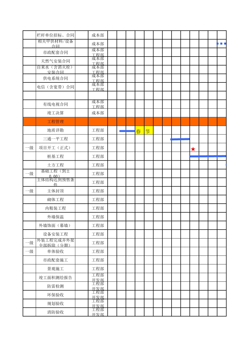 地产项目全景计划_第2页