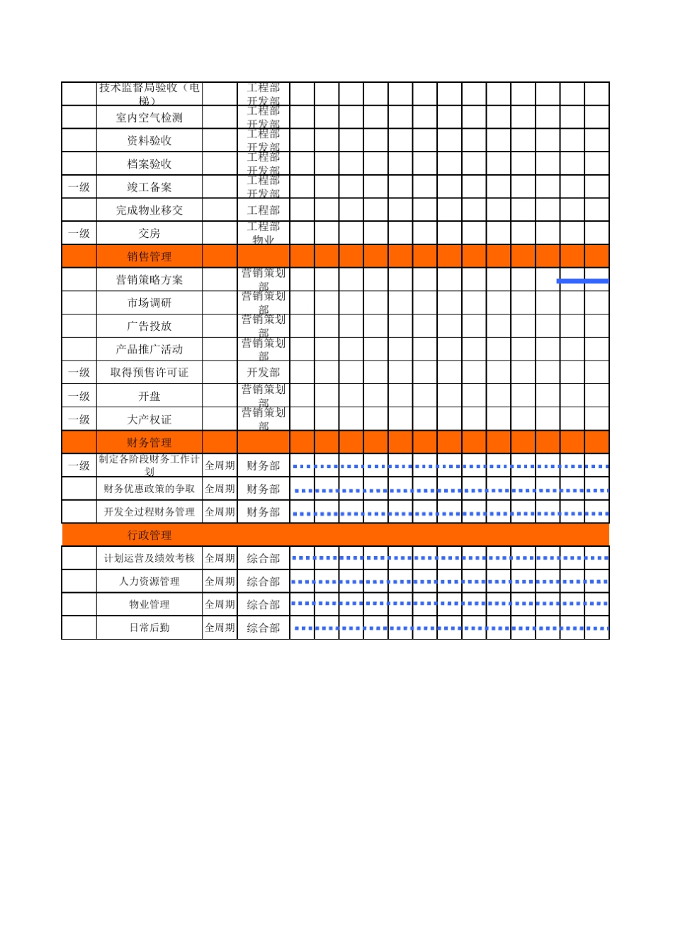 地产项目全景计划_第3页