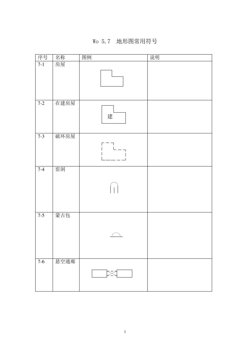 地形图常用符号_第1页