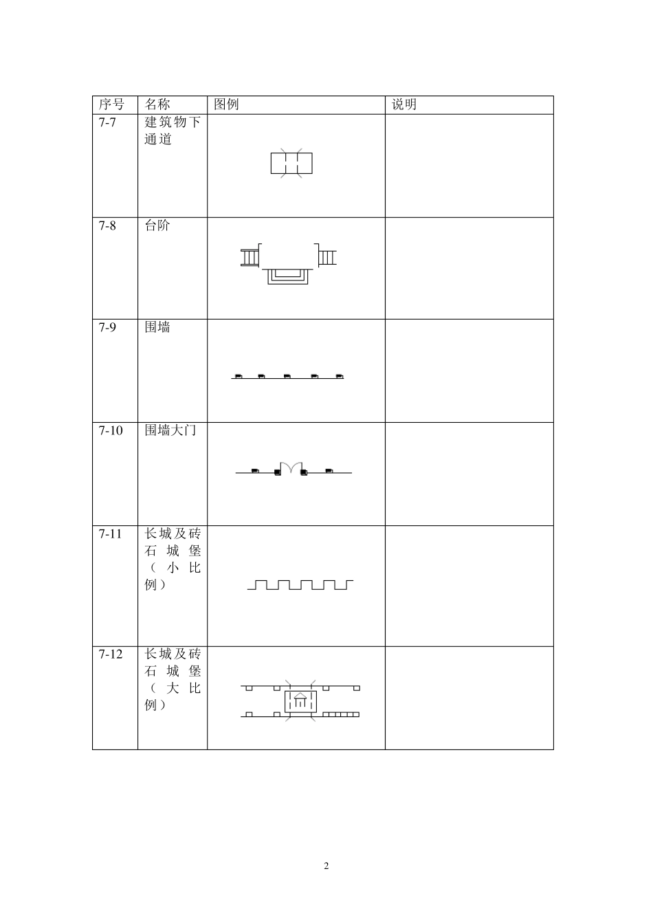 地形图常用符号_第2页