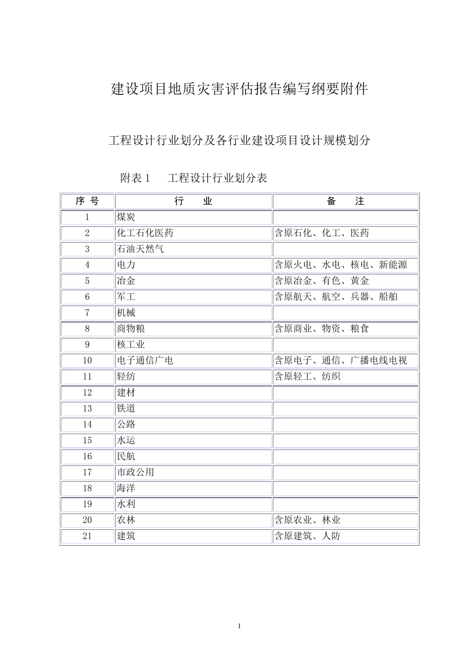 地灾评估附件各行业建设项目设计规模划分表_第1页
