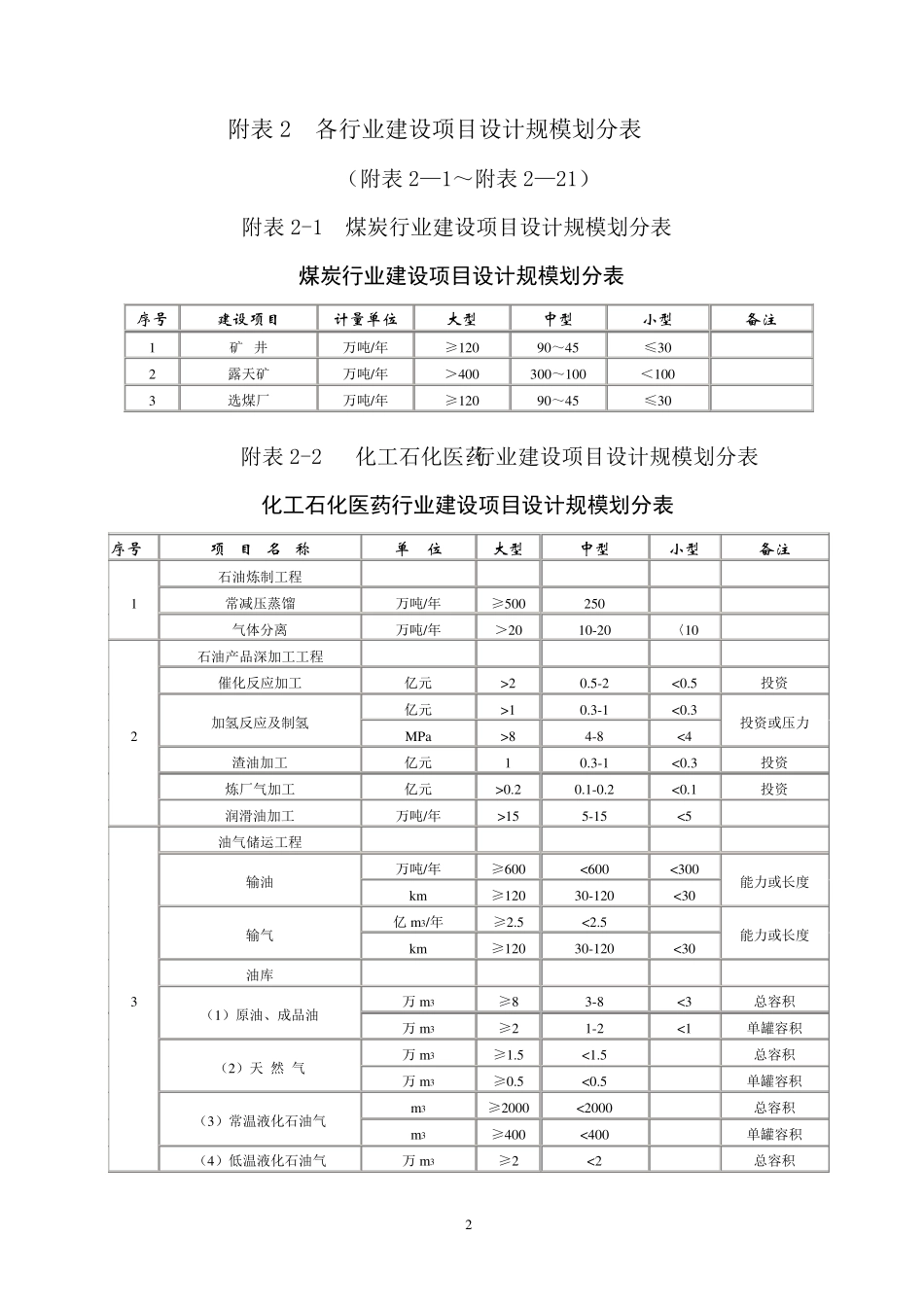 地灾评估附件各行业建设项目设计规模划分表_第2页