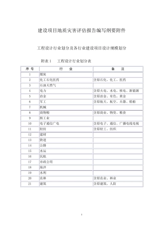 地灾评估附件各行业建设项目设计规模划分表