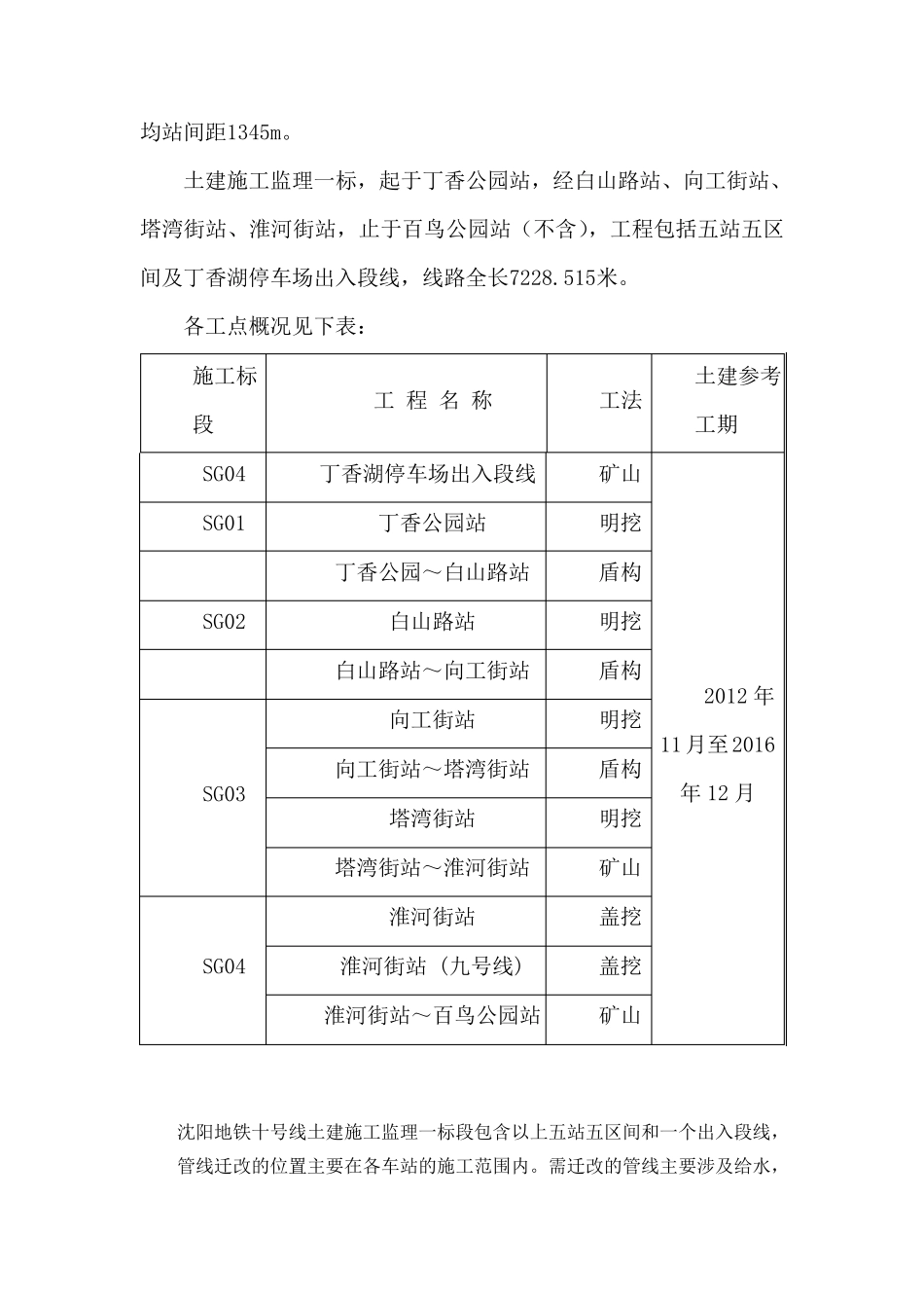 地铁十号线一监理标管线迁改监理细则_第2页