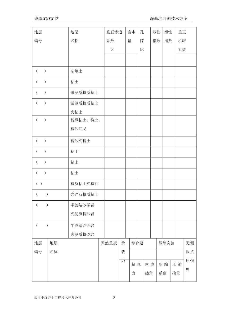 地铁基坑监测方案_第3页