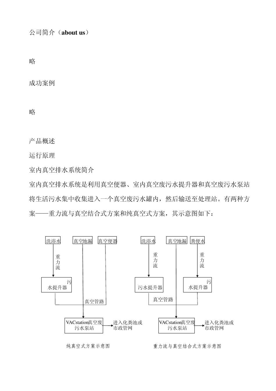 地铁站真空排水系统数据手册_第2页
