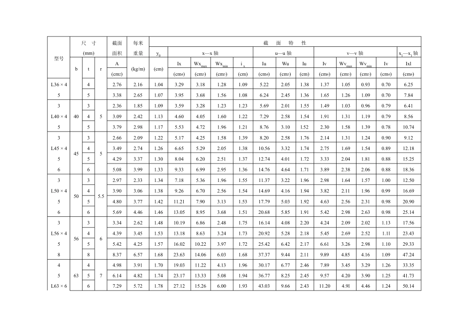 型钢的规格及截面特性_第2页