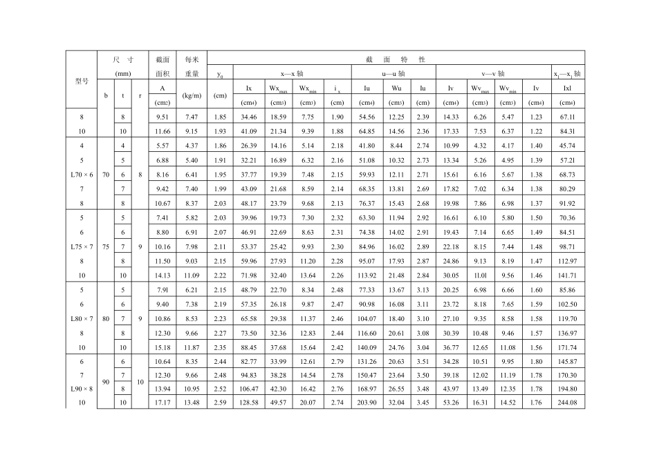 型钢的规格及截面特性_第3页