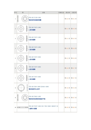 垫圈标准大全机械和结构专业