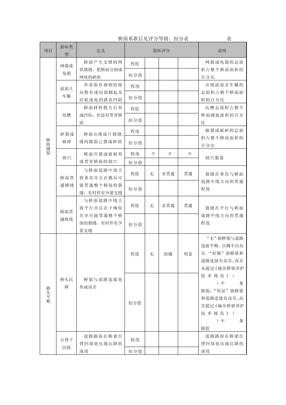 城市桥梁外观评估方法_第3页