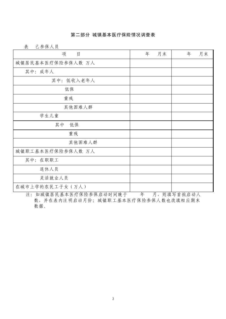城镇居民基本医疗保险试点情况_第2页