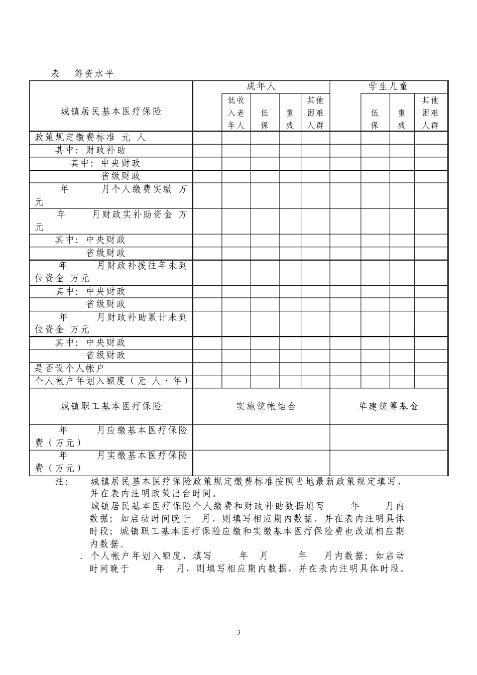 城镇居民基本医疗保险试点情况_第3页
