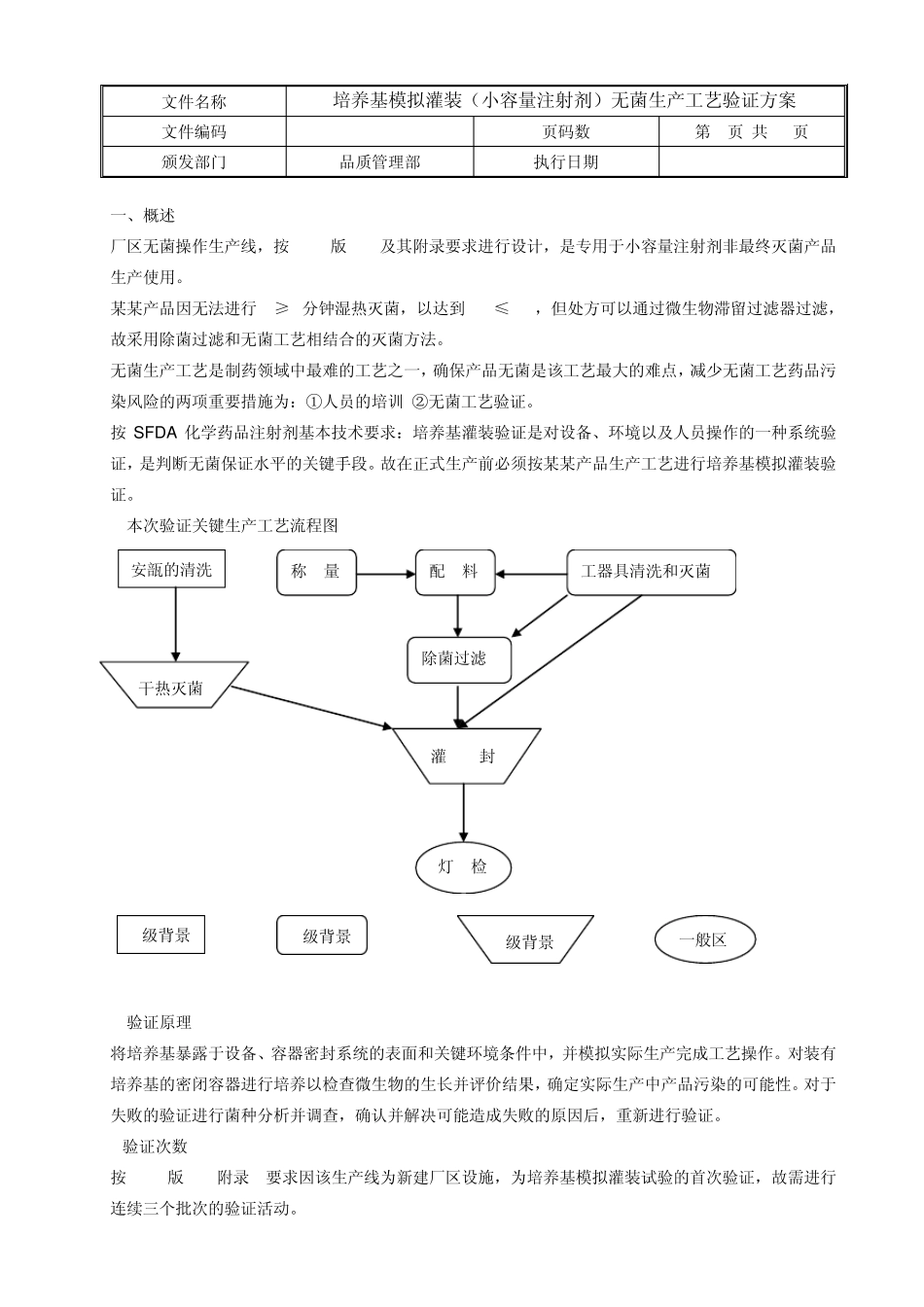 培养基模拟灌装工艺验证方案_第2页
