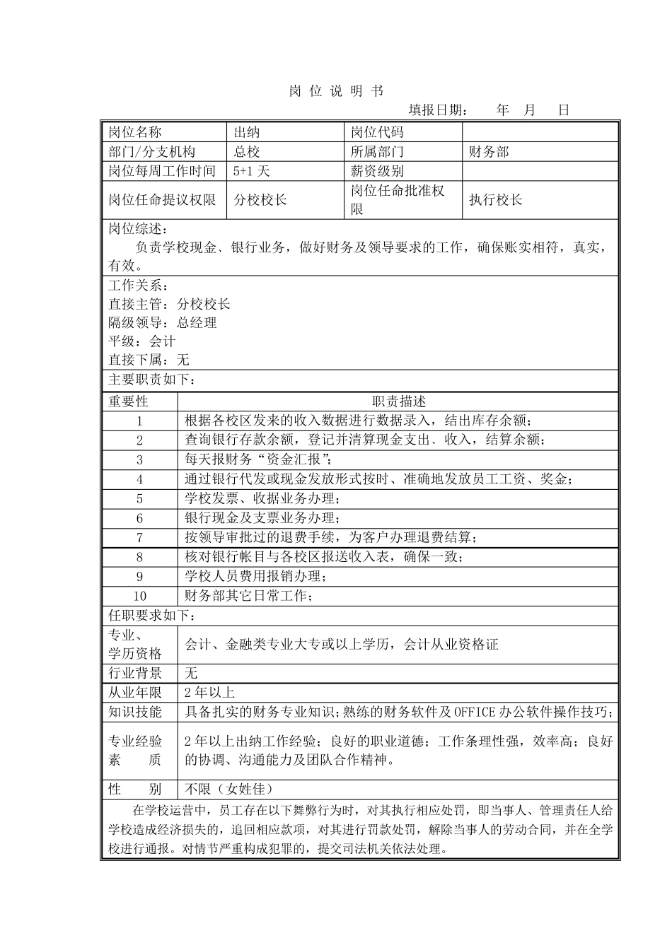 培训学校各岗位职责说明书_第1页