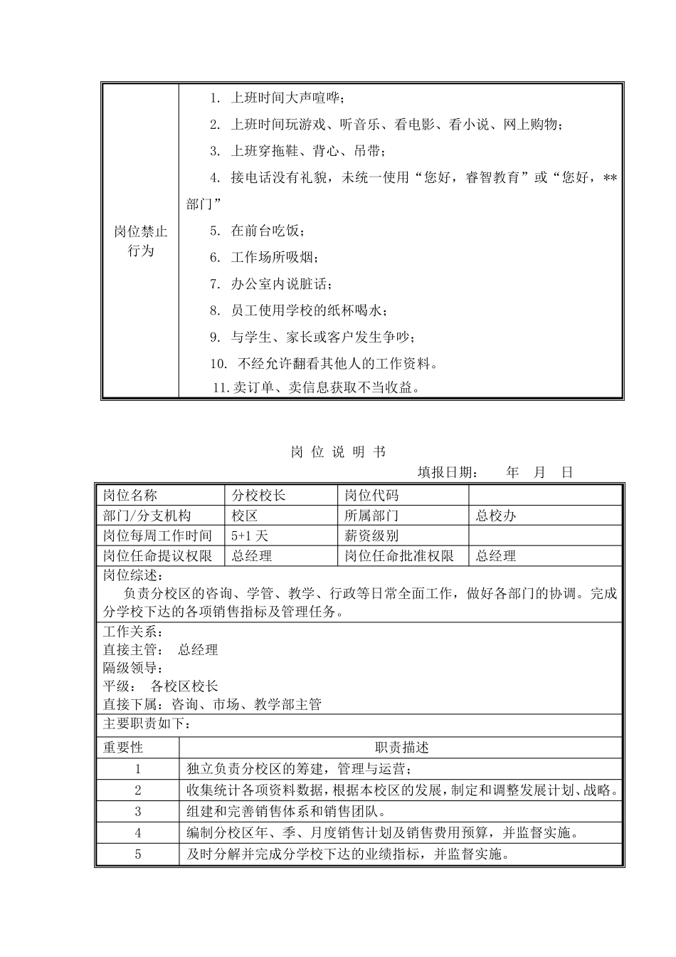培训学校各岗位职责说明书_第2页