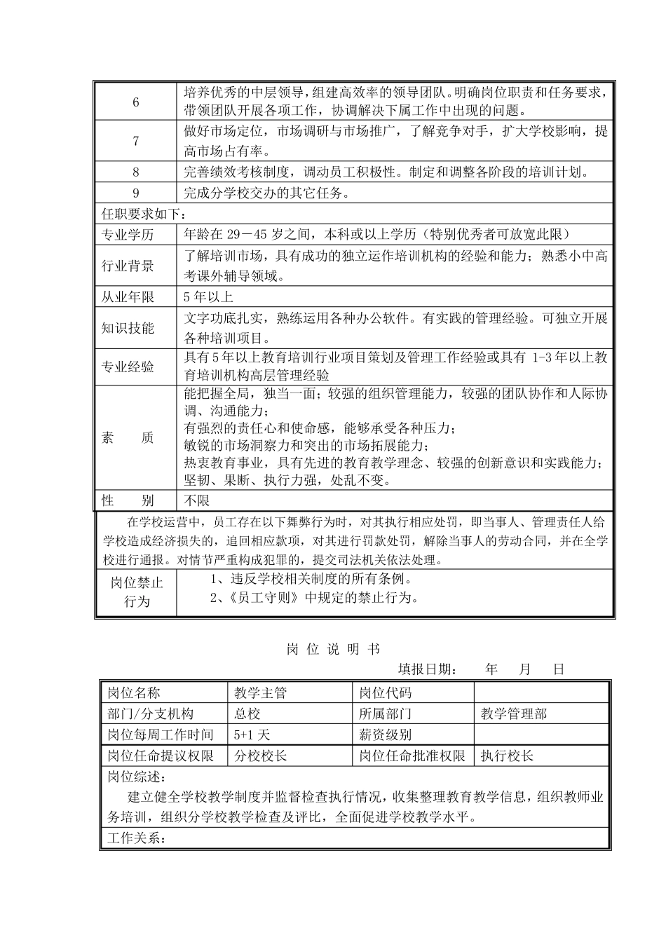 培训学校各岗位职责说明书_第3页