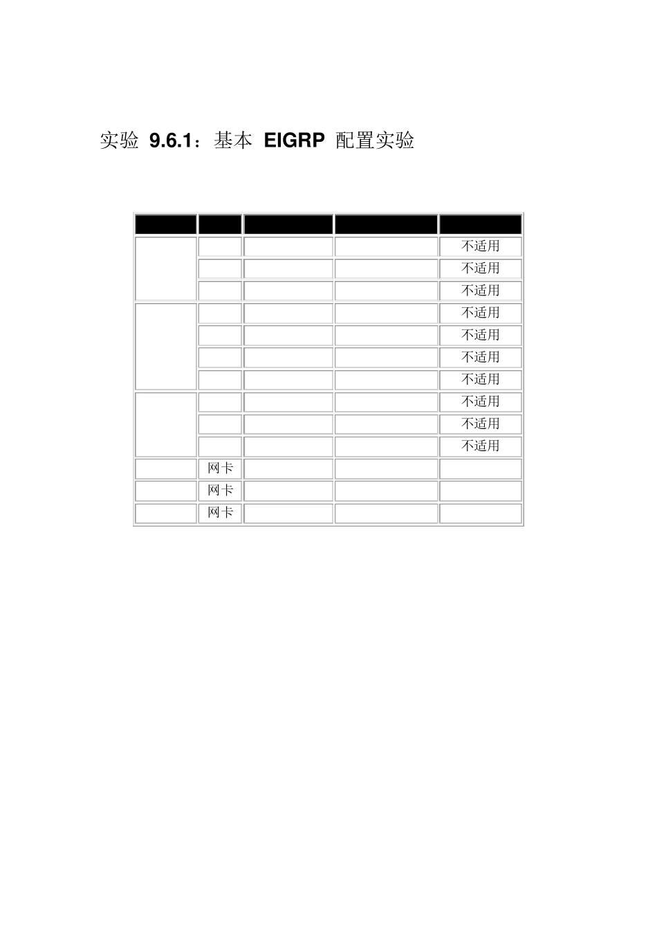 基本EIGRP配置实验试验作业_第2页