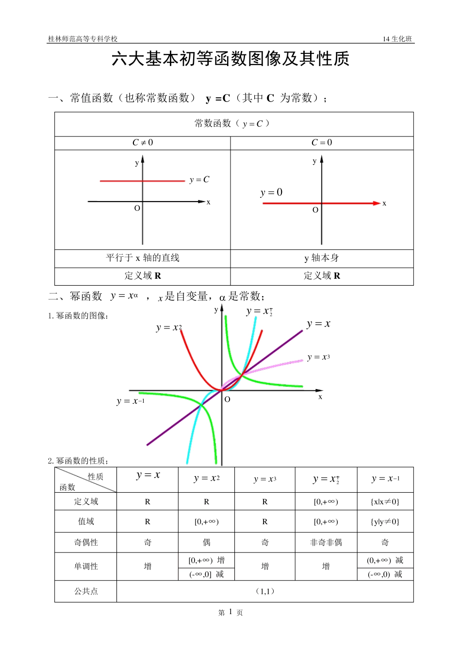 基本初等函数图像及性质_第1页