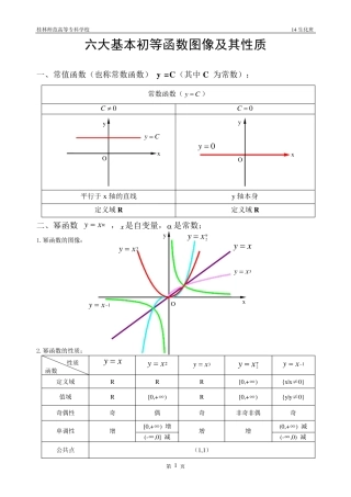 基本初等函数图像及性质