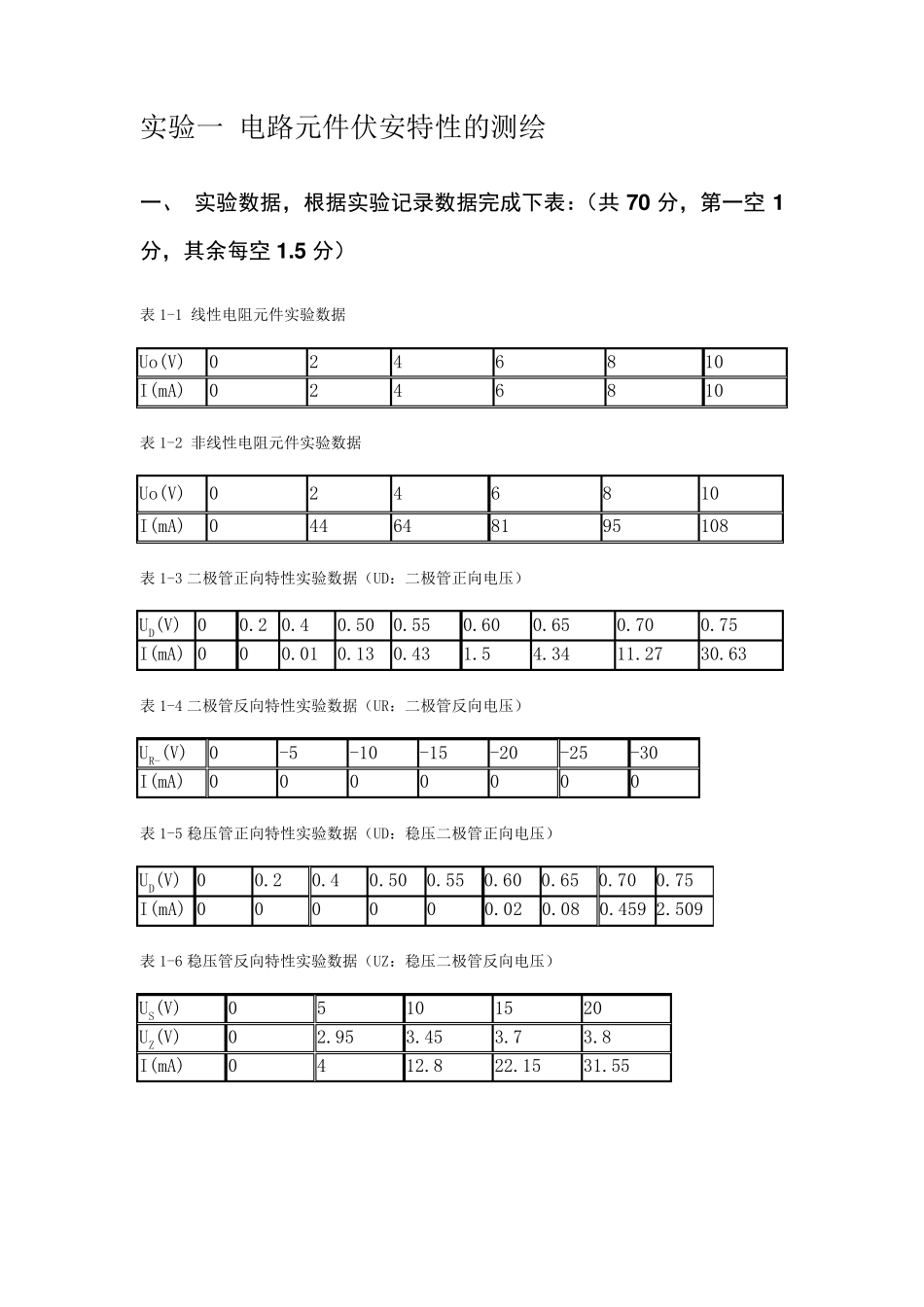 基本线路与电子实验(本)答案_第1页