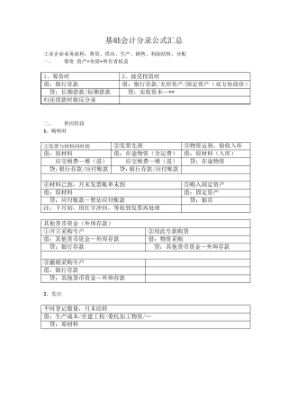 基础会计分录汇总大全(全免费)