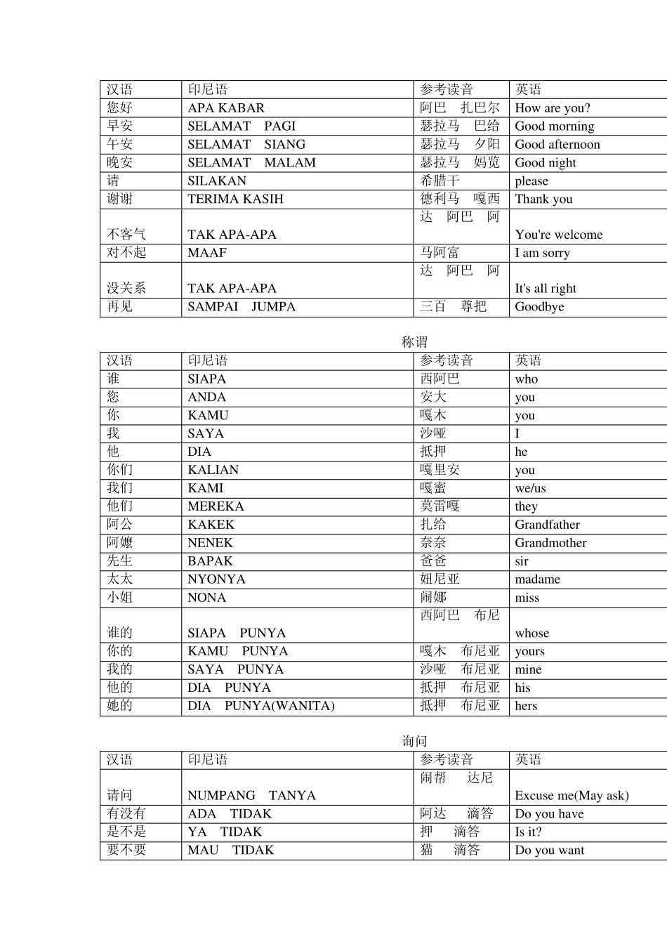 基础印度语学习_第1页