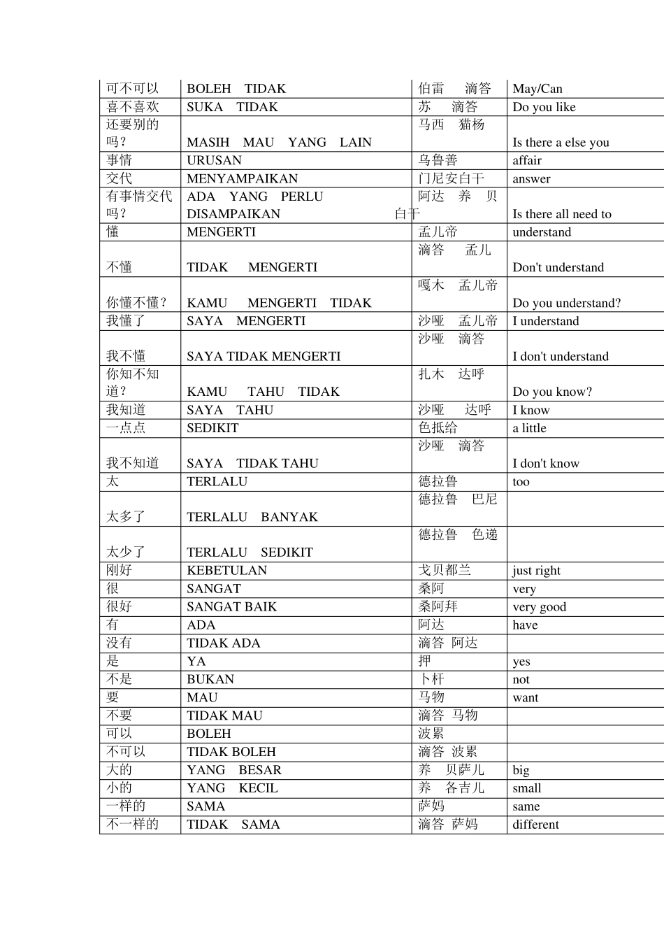 基础印度语学习_第2页