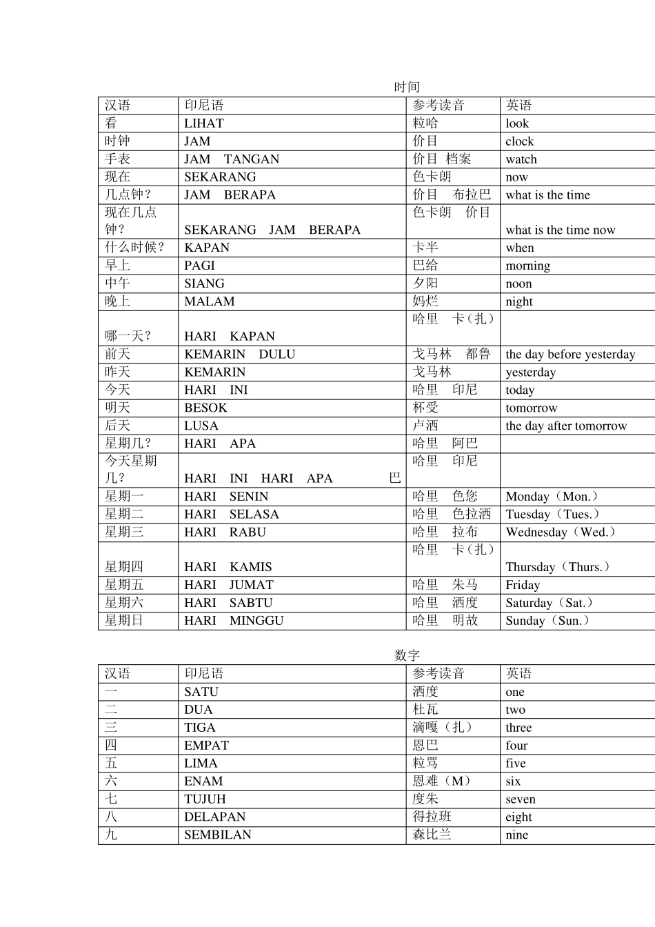 基础印度语学习_第3页