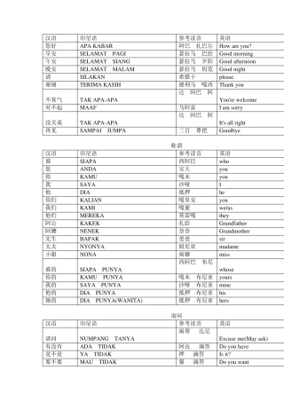 基础印度语学习