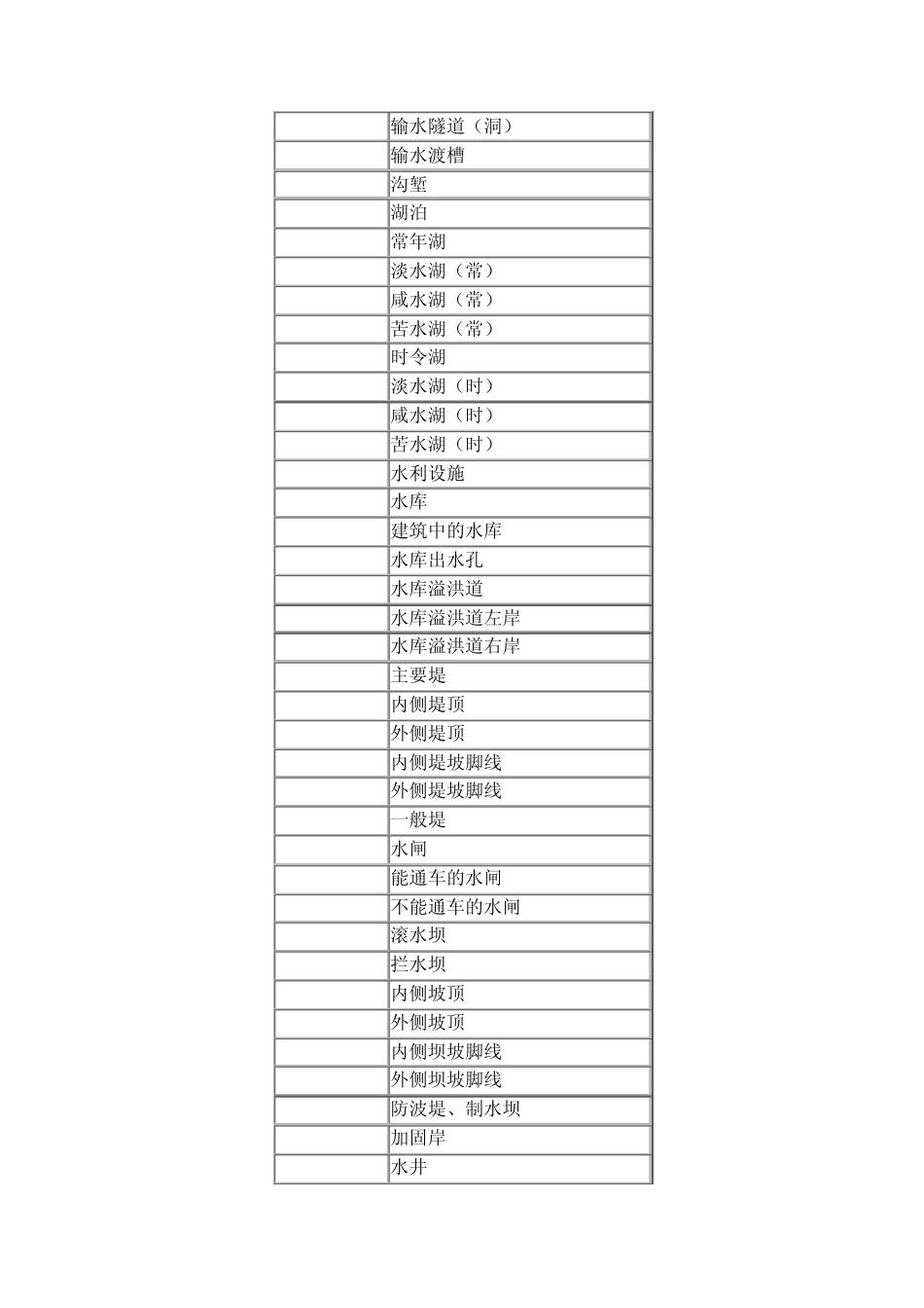 基础地理信息数据分类与代码_第3页