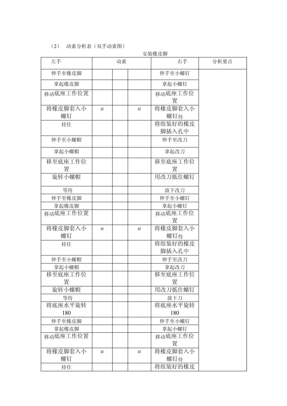 基础工业工程实验报告_双手操作与MOD法_第3页