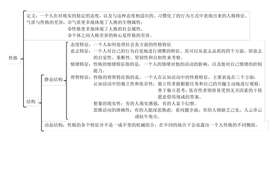 基础心理学知识框架图_第2页
